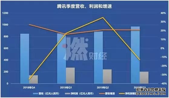 盘点2019年市值前十的互联网巨头，谁仍然是投资者的心头爱？