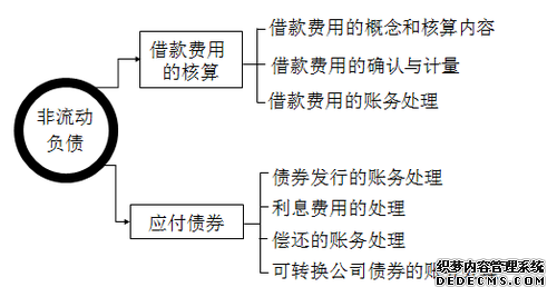 2020税务师考试《财务与会计》考试重点