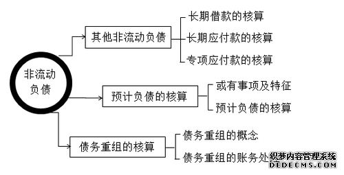 2020税务师考试《财务与会计》考试重点