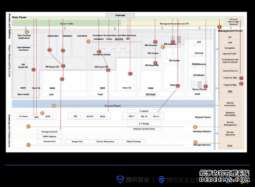 腾讯联合GeekPwn发布《2019云安全威胁报告》 聚焦打造更安全的云