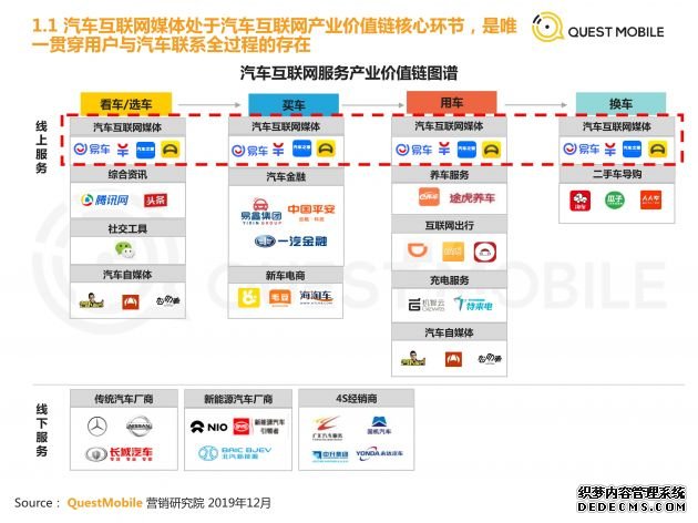 F 汽车互联网媒体发展趋势研究报告_4