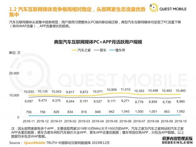 F 汽车互联网媒体发展趋势研究报告_5