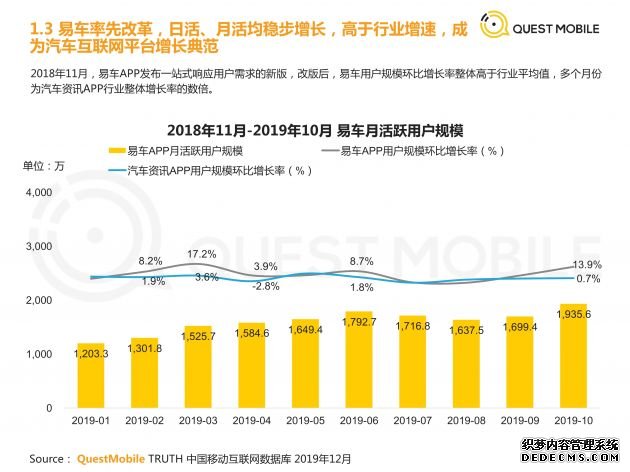 F 汽车互联网媒体发展趋势研究报告_6