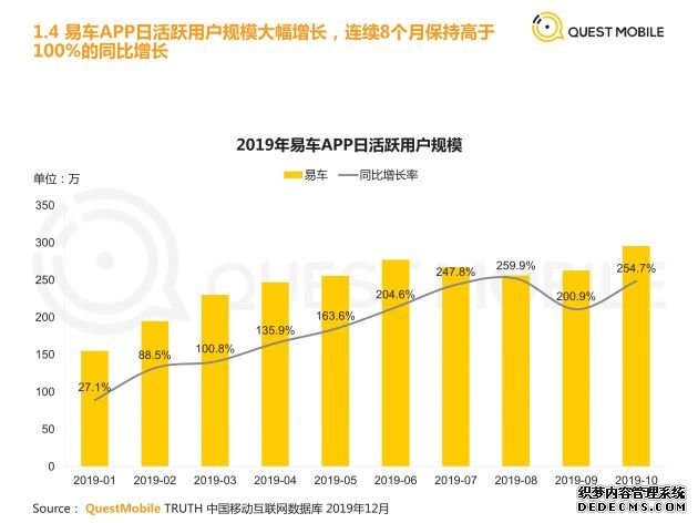 F 汽车互联网媒体发展趋势研究报告_7