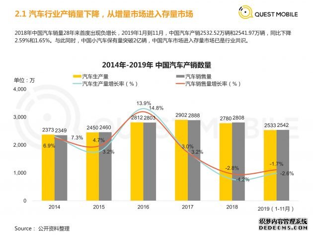 F 汽车互联网媒体发展趋势研究报告_9