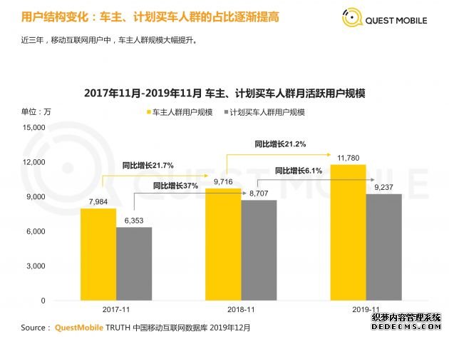 F 汽车互联网媒体发展趋势研究报告_10