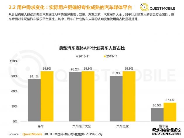 F 汽车互联网媒体发展趋势研究报告_11