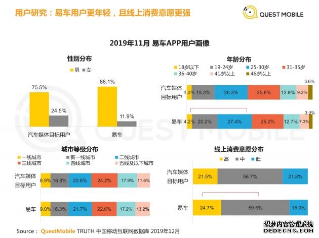 F 汽车互联网媒体发展趋势研究报告_12