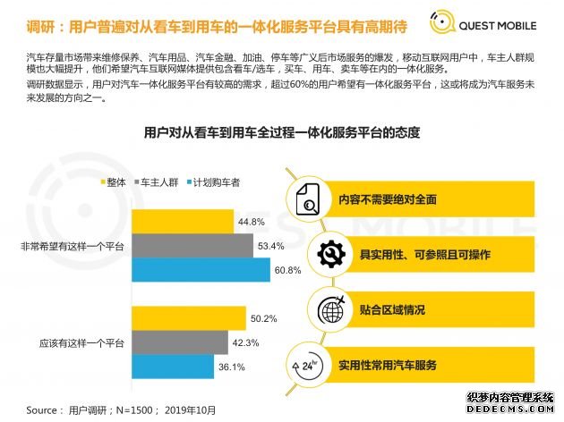 F 汽车互联网媒体发展趋势研究报告_13