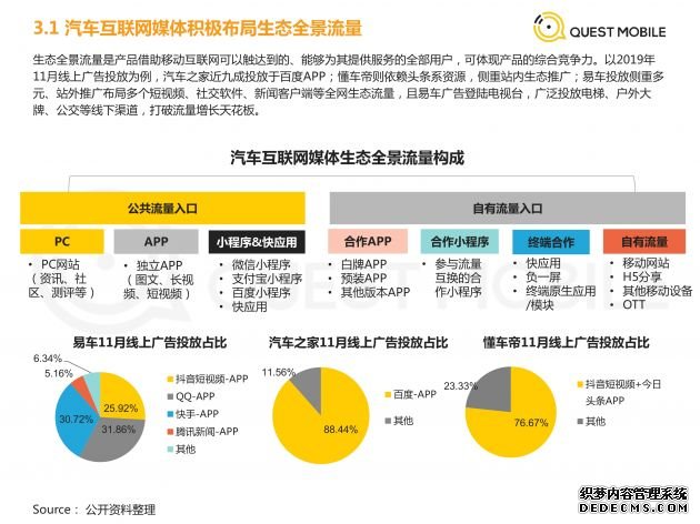 F 汽车互联网媒体发展趋势研究报告_15