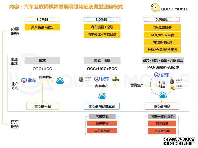 F 汽车互联网媒体发展趋势研究报告_17