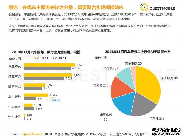 F 汽车互联网媒体发展趋势研究报告_18