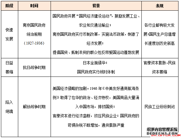 中国近代民族资本主义的发展