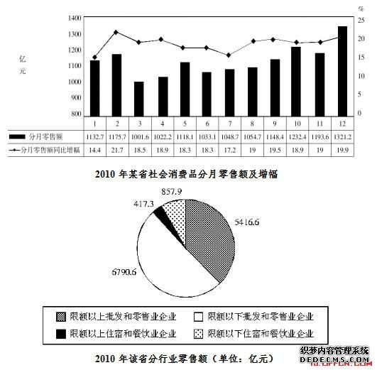 行测资料分析