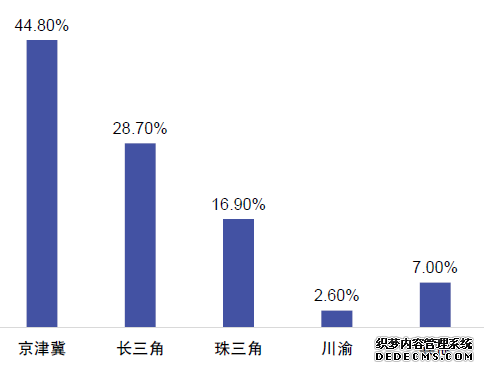 未来5年中国人工智能基础架构规模的分析