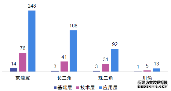 未来5年中国人工智能基础架构规模的分析