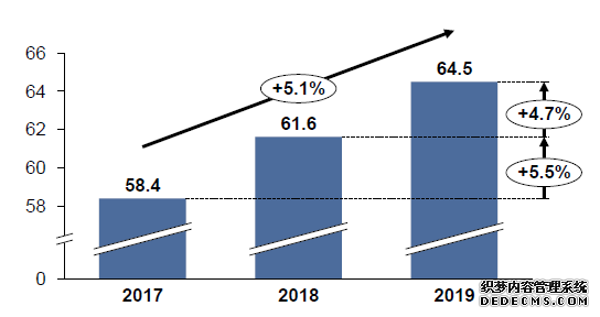 未来5年中国人工智能基础架构规模的分析