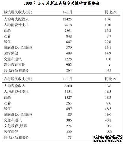 行政职业能力测验每日一练