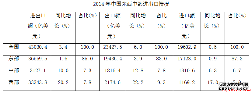 2020重庆公务员考试行测解题巧算：剖析拉动增长