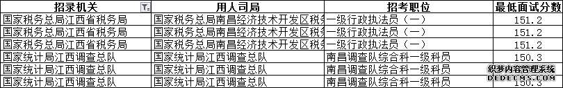 公务员考试160分有多难？是什么水平？看完我呆