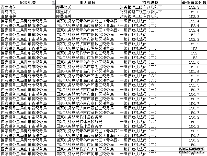 公务员考试160分有多难？是什么水平？看完我呆