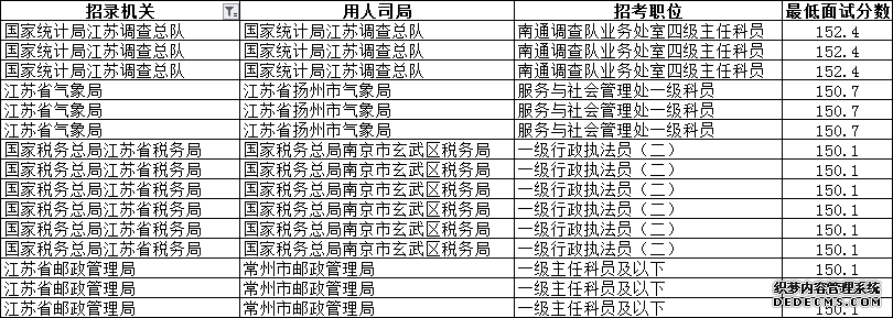 公务员考试160分有多难？是什么水平？看完我呆