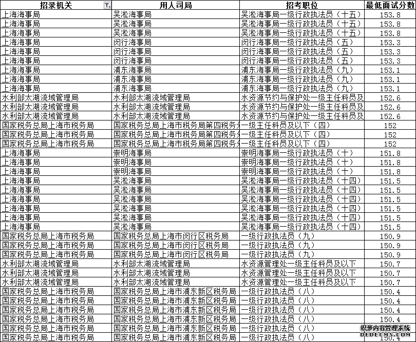 公务员考试160分有多难？是什么水平？看完我呆