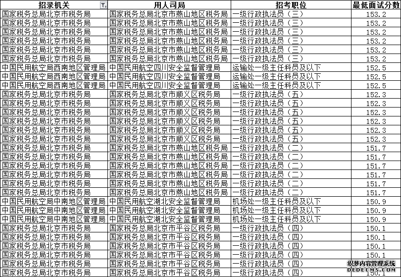 公务员考试160分有多难？是什么水平？看完我呆