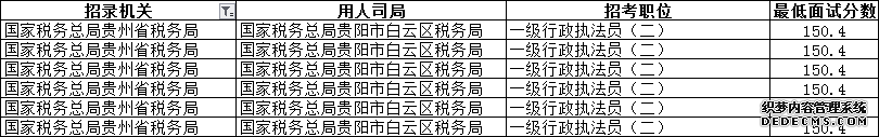 公务员考试160分有多难？是什么水平？看完我呆