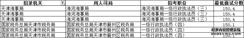 公务员考试160分有多难？是什么水平？看完我呆