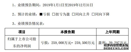 又一惊雷！科大智能2019年度预亏近26亿，三家全资子公司计提商誉减值超16亿