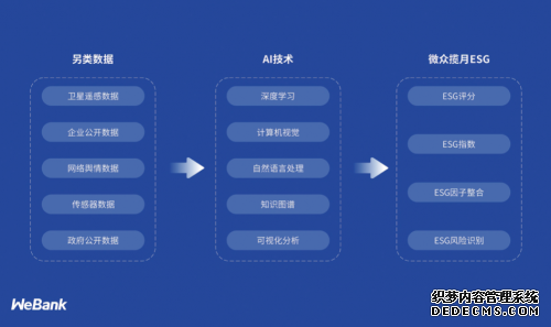 微众银行智能资管科技平台获2020亚太数字银行创新峰会“最佳金融科技创新奖”