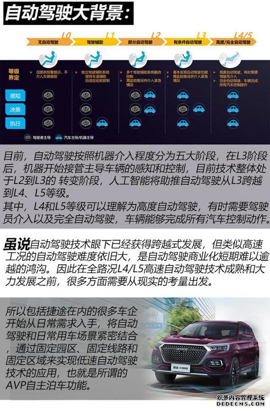 玩转智能驾驶黑科技 捷途X95都有哪些套路？