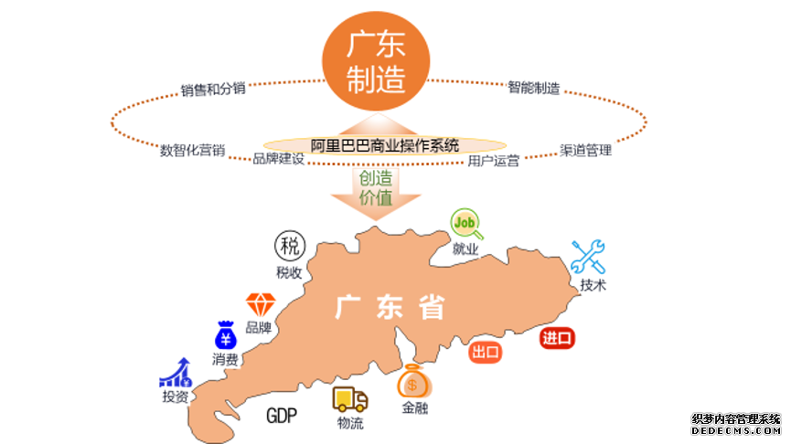 报告显示广东超20个传统产业带变身智能产业带