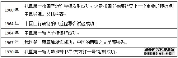 湖北事业单位考试：时政新闻之“太空行走第一