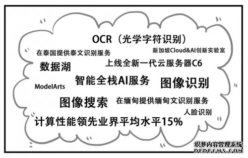 马力全开，盘点华为云2019年的大洋远航