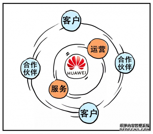 马力全开，盘点华为云2019年的大洋远航