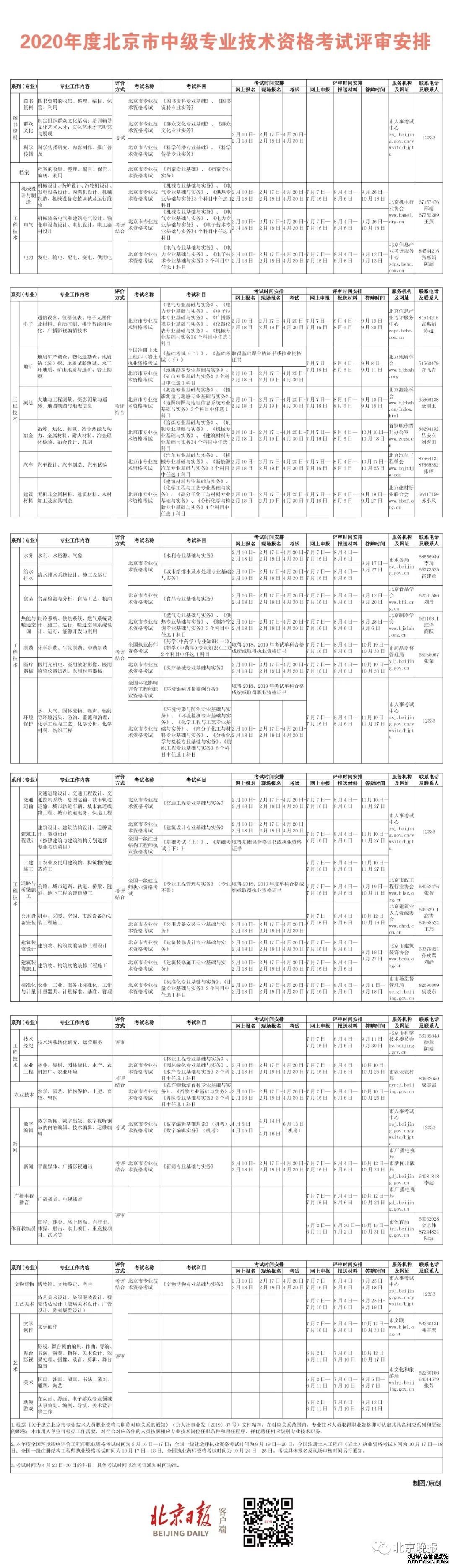 2020年北京职称考试时间表大全