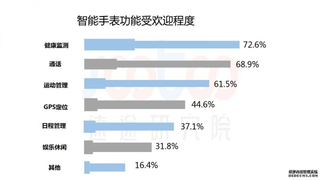 2019年智能手表市场研究报告