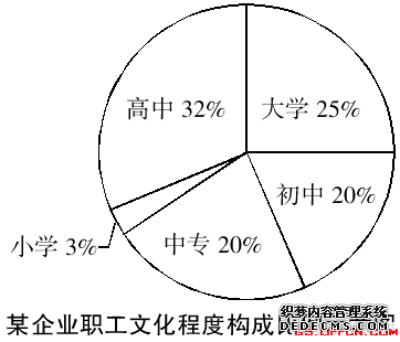 2020年甘肃公益岗考试备考之行测模拟题(1.21)