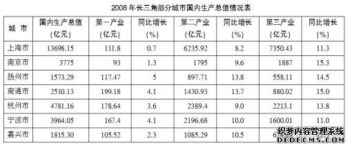 行测资料分析题