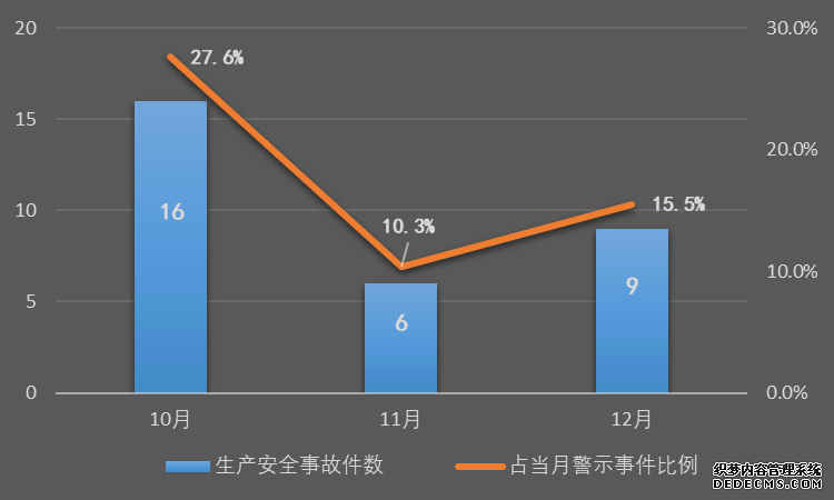 生产安全事故居“高位”，互联网企业需“向善