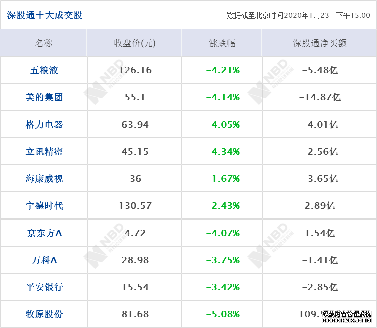 每经18点丨深圳2名新型肺炎确诊患者痊愈出院；