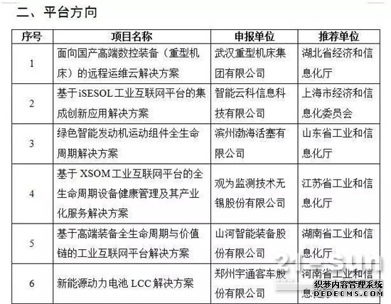 山河智能互联网项目入选国家工业互联网试点示