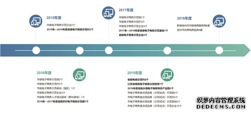 电商风云再起 铜山筑就『互联网+』新高地