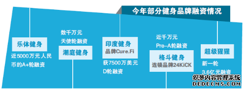 投资潮涌新风口 互联网+健身房的AB面