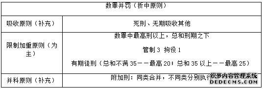 2020云南事业单位招聘考试法律知识：刑罚适用之