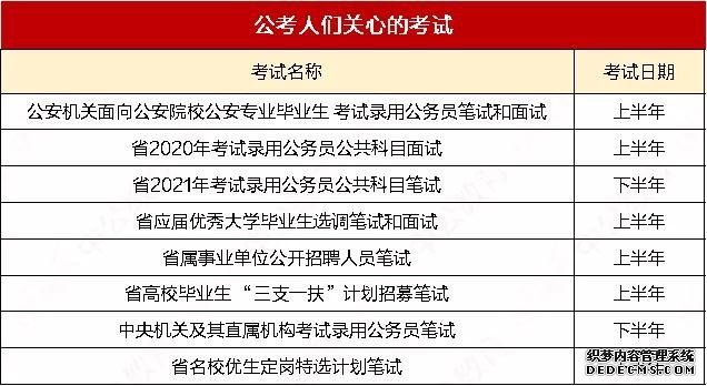 1695人进面！今日公务员考试三大重要消息！