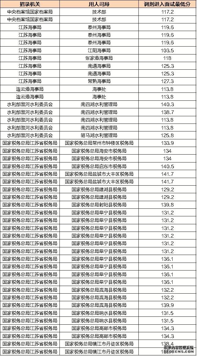 1695人进面！今日公务员考试三大重要消息！