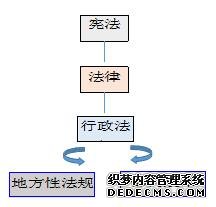 2020云南事业单位招聘考试法律知识：法理学关于